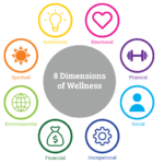 8-dimensions-of-wellness