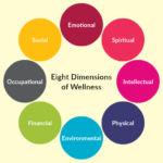 Eight_Dimensions_of_Wellness
